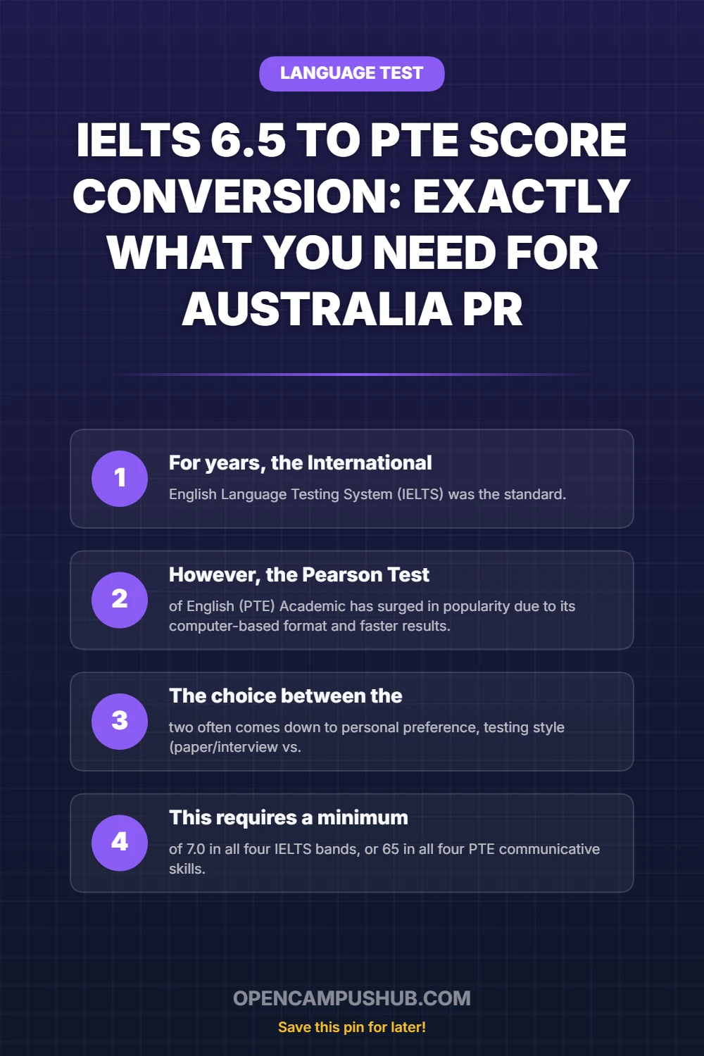 IELTS 6.5 to PTE Score Conversion: Exactly what you need for Australia PR Infographic