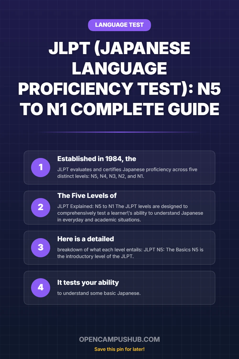 JLPT (Japanese Language Proficiency Test): N5 to N1 Complete Guide Infographic
