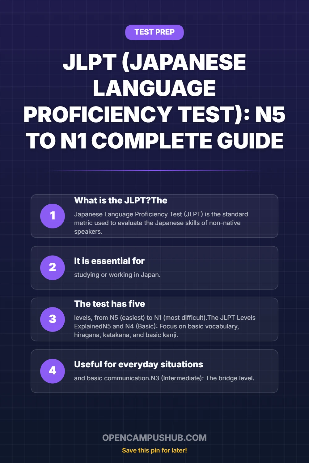 JLPT (Japanese Language Proficiency Test): N5 to N1 Complete Guide Infographic