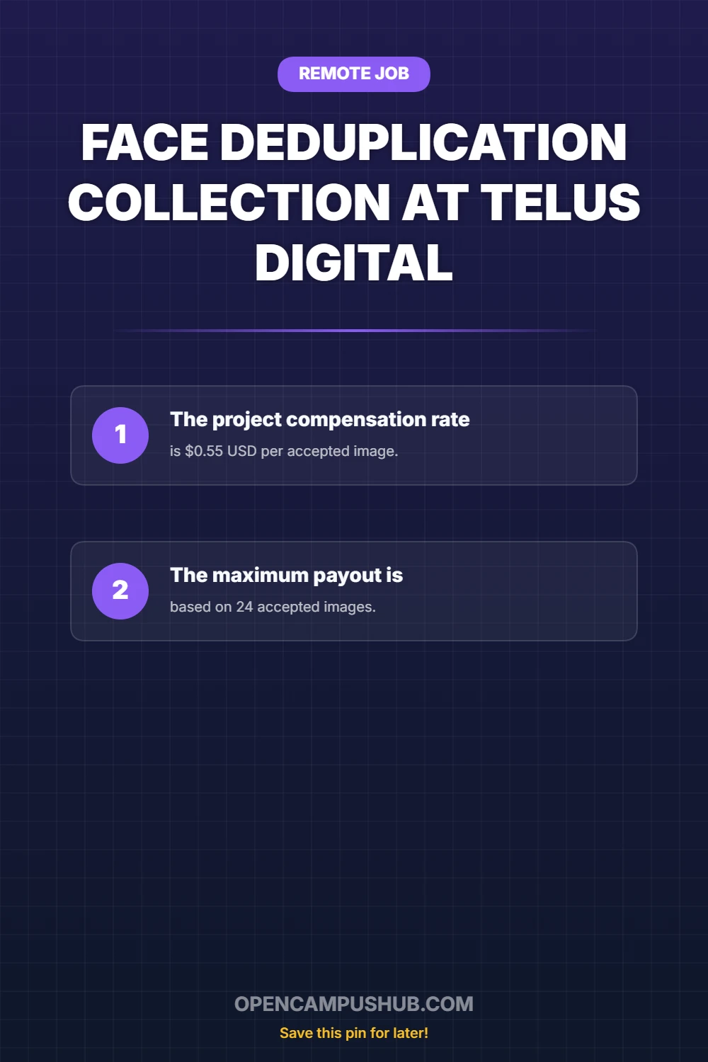 Face Deduplication Collection at TELUS Digital Infographic