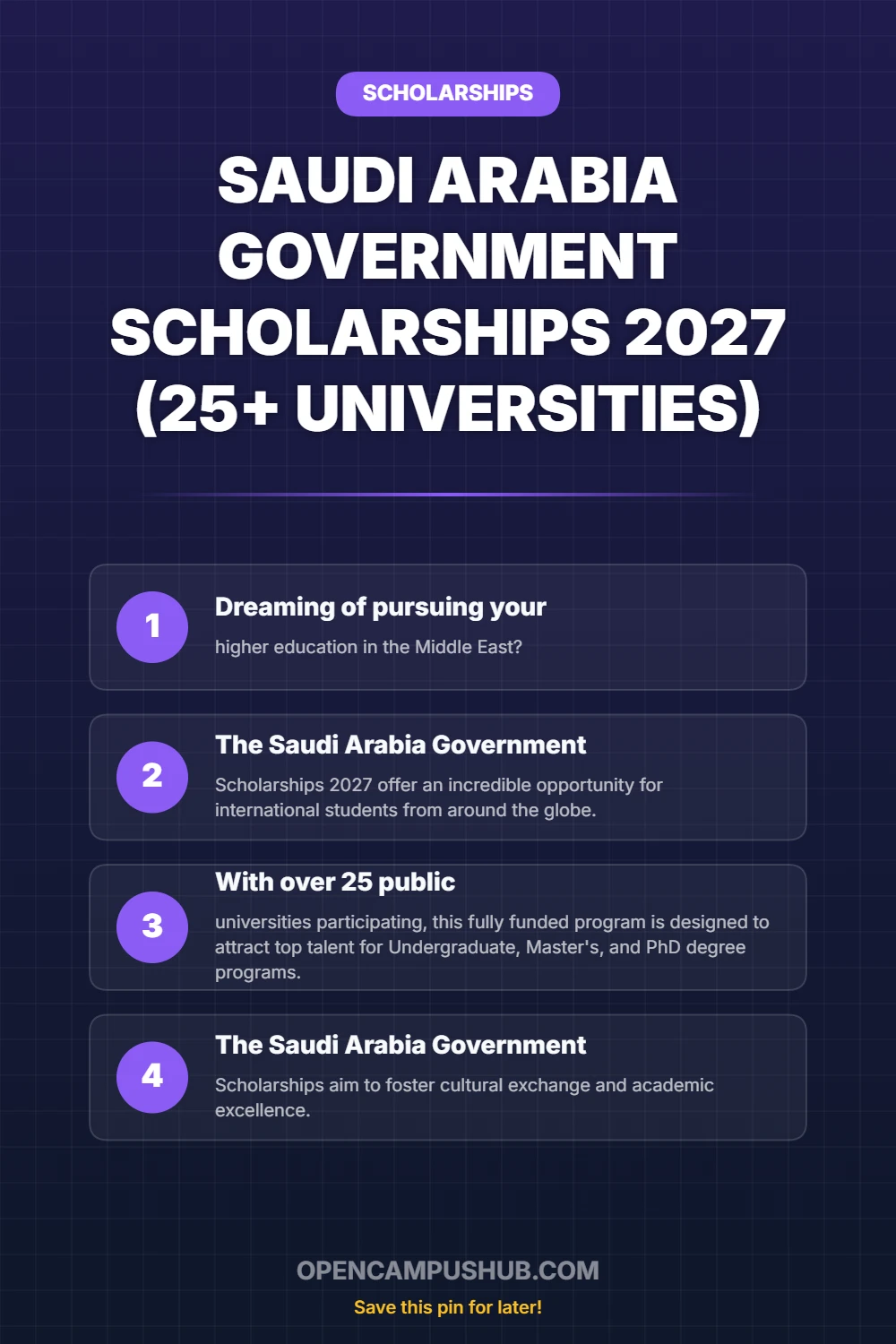 Saudi Arabia Government Scholarships 2027 (25+ Universities) Infographic